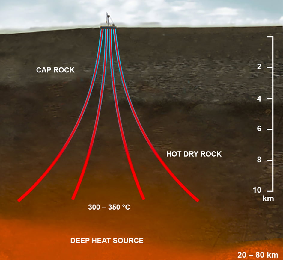 geothermal energy source